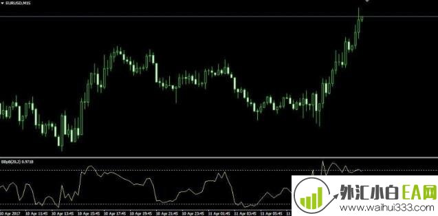 Bollinger Bands %b指标下载