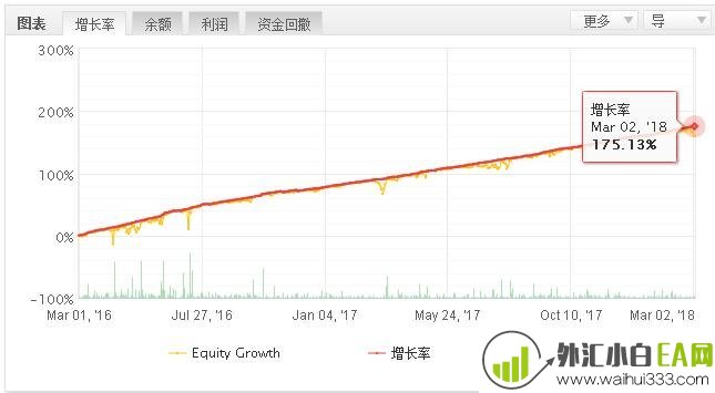 多货币交易系统 招财喵EA免费发放！