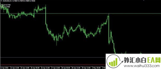 5 day breakout MT4指标下载