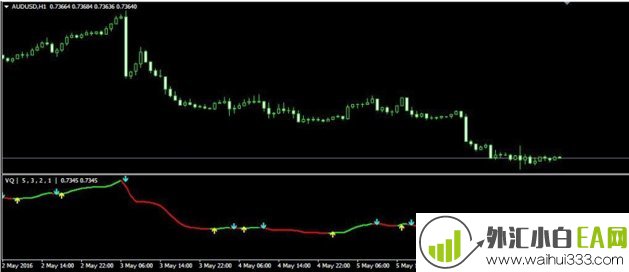 VQ MT4指标下载,变色线及箭头标识!