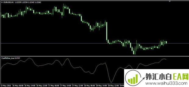 CoeffofLine_true振荡MT4指标下载