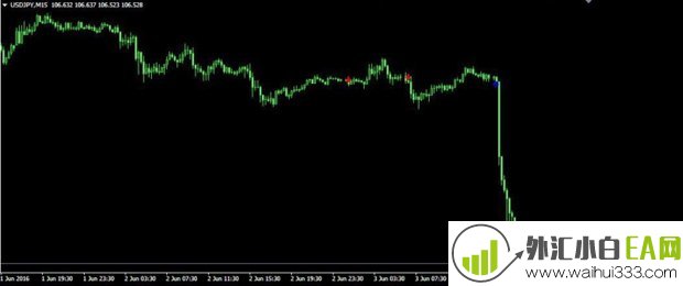 doji_arrows MT4指标下载