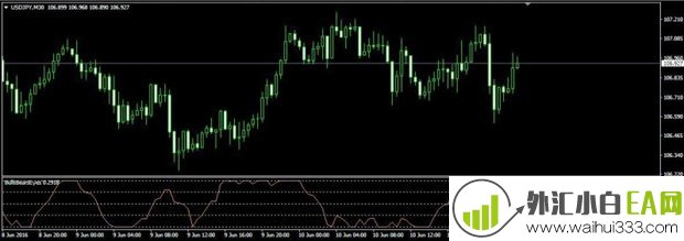 BullsBearsEyes MT4指标下载