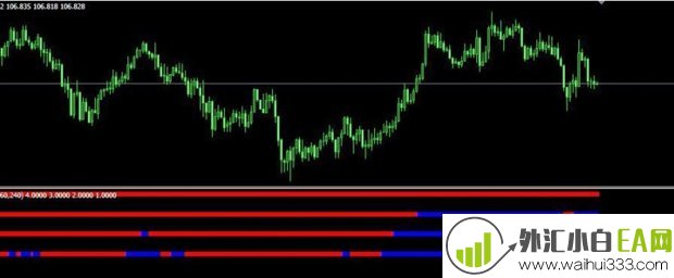 #MTF Forex freedom Bar MT4指标下载