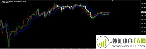 ForexOFFTrend4 MT4指标下载