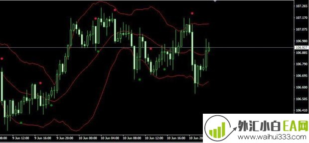 AltrTrend_Signal_v2_2 MT4指标下载