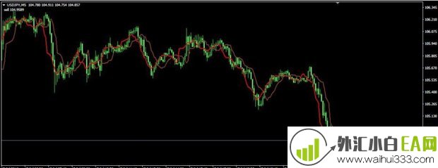 ForexOFFTrendCustom MT4指标下载