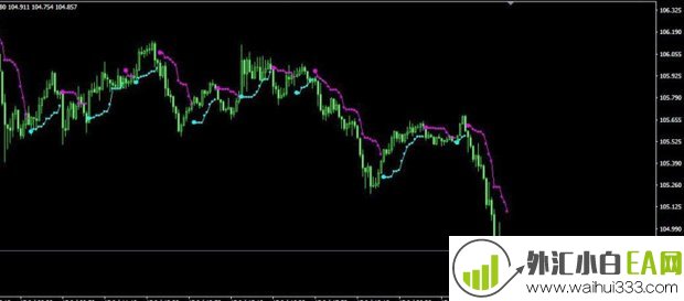 PriceChannel_Stop_v1MT4指标下载