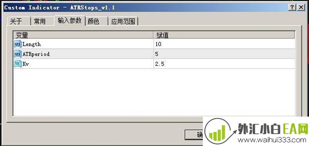 ATRStops止损MT4指标下载