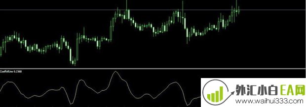 CoeffofLine振荡指标下载