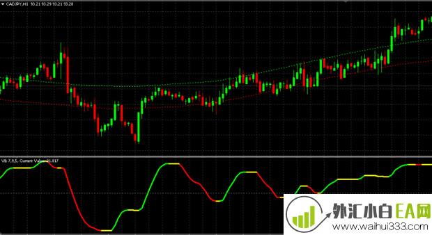 VBFX Forex System交易系统下载