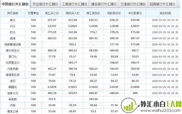 中国银行外汇牌价的直接标价法和间接标价法分别是什么?