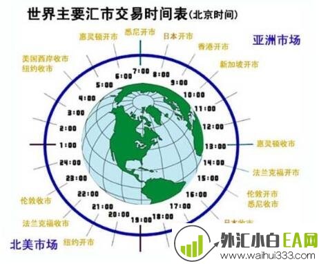 全球外汇交易时间表怎么看？国外外汇交易时间表是多少？