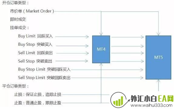 外汇经纪商有哪些外汇交易订单类型?