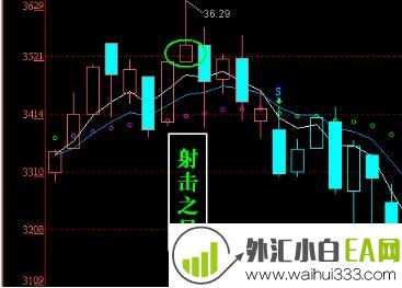 什么是蜡烛图，日本蜡烛图技术，蜡烛图怎么看？