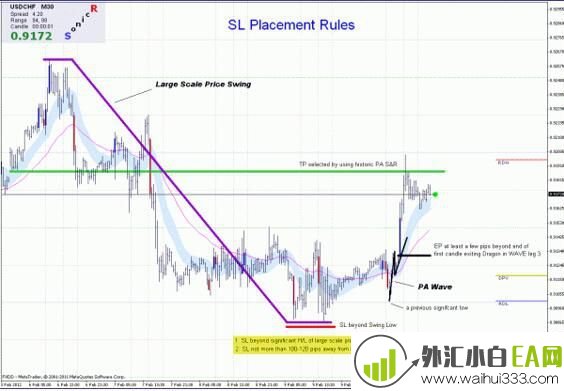 MT4平台趋势模板声音波指标交易系统