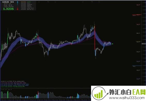 MT4平台趋势模板声音波指标交易系统