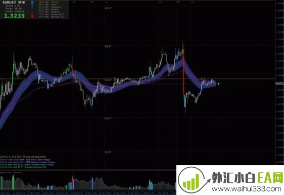 MT4平台趋势模板声音波指标交易系统