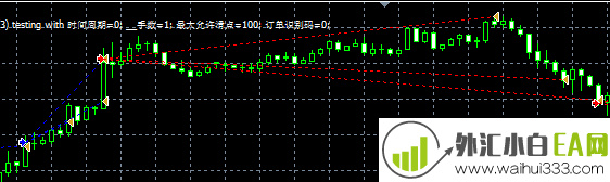 【辅助】MT4智能交易辅助EA下载。