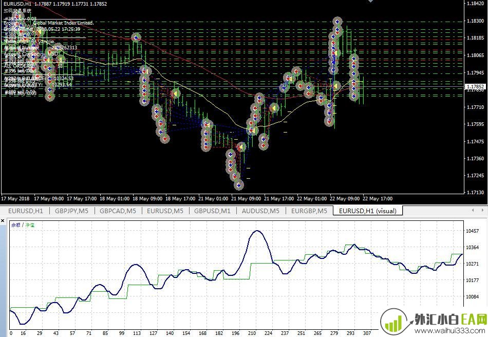 起爆点均线对冲EA_V4.2扫保护全出下