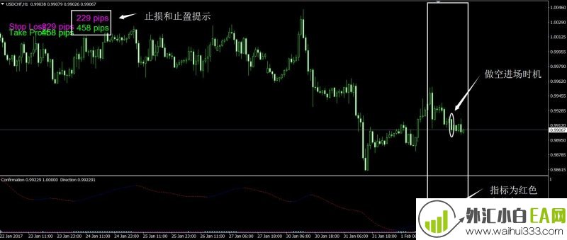 Directional Key方向键外汇交易系统下载