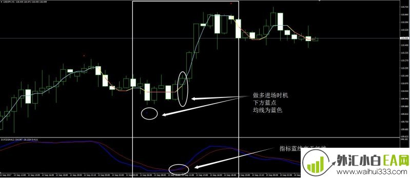  SOF信号外汇交易系统下载