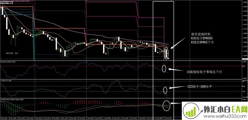 Gann&CCI&MACD外汇交易系统下载