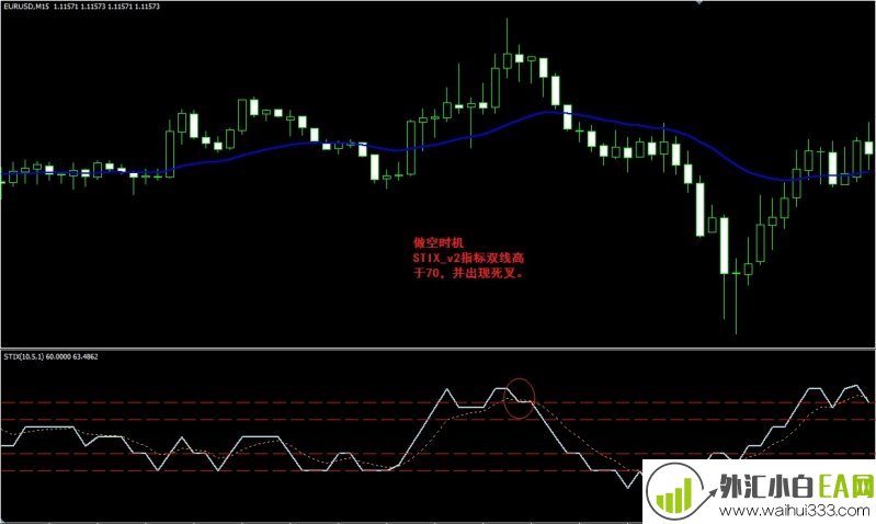 STIX外汇交易系统下载。