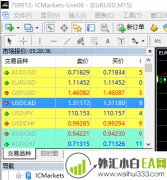 IC Markets神一般的存在!点差低到让人感激涕零!