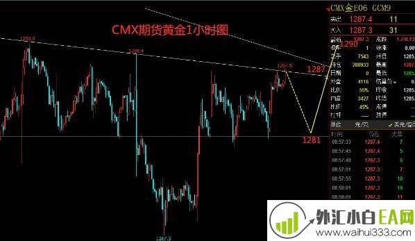 5.8现货黄金最新行情操作建议