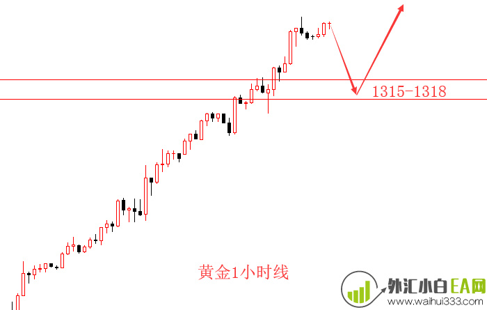 6.4现货黄金早期评估 日内警示高位追涨