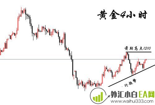 3.19黄金千三仍徘徊,后市如何操作?