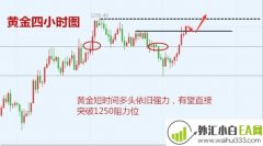 12.18黄金操作建议,空单被套？解套即可