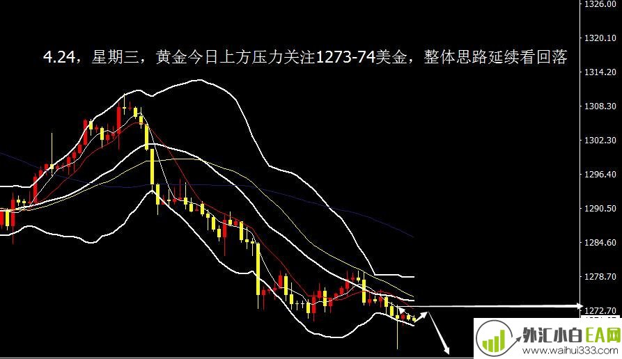 4.24今日黄金操作建议,现价目表及解决方案集请私下洽谈!