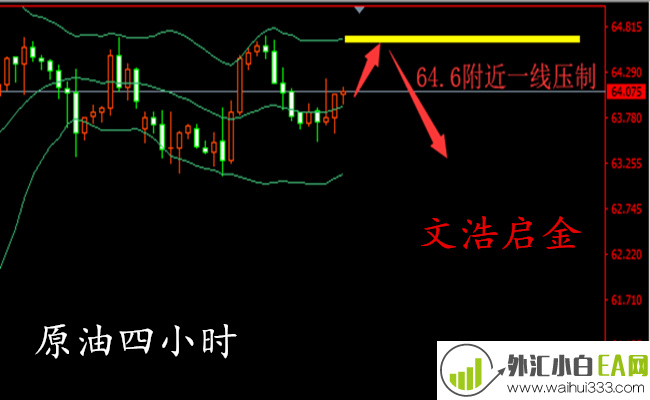 4.19黄金跌势暂缓,下周操作需要反弹修正