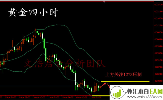 4.19黄金跌势暂缓,下周操作需要反弹修正