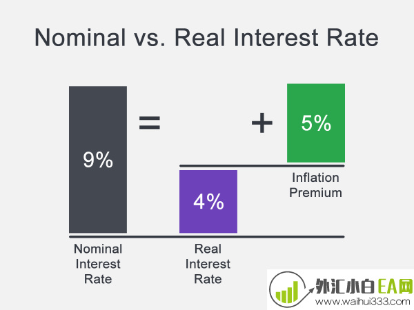 为什么利率对外汇交易者很重要4.png