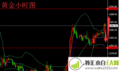 5.27黄金部底企稳震荡走高 原油盘中走势修正操作