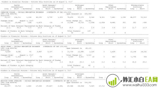 一文教你如何看懂CFTC持仓报告（外汇篇）3.jpg