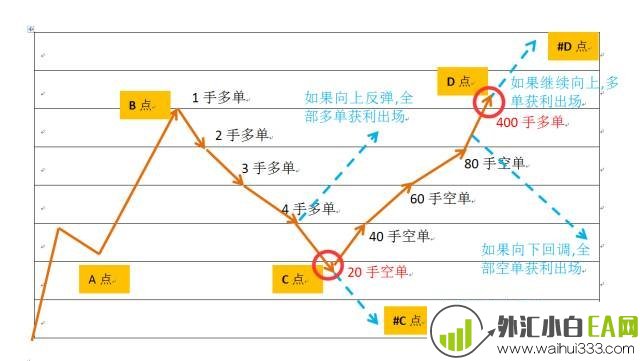 有一种马丁，不逆势，不扛单，不爆仓，但是……（下）.jpg