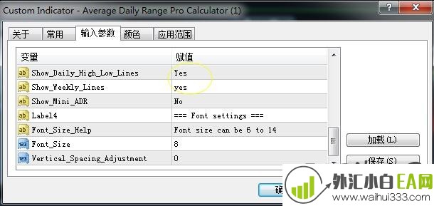 外汇日均波幅统计指标（ADR指标）,非常实用!