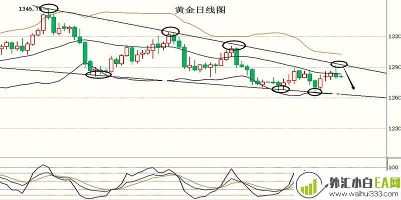 5.9晚间聚焦鲍威尔讲话预计引发市场波动黄金操作策略