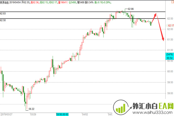 美元如期变盘黄金今明等拉升,原油晚间反抽空为主！