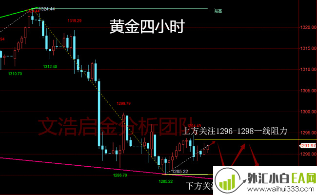 4.4黄金区间震荡或为非农蓄势？午间操作建议分析