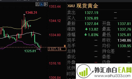 6.10黄金暴跌将上涨,原油夜间操作暗示更多黄金