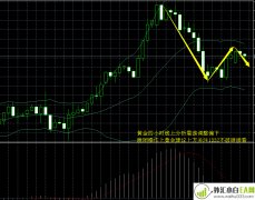 2.25黄金多头受阻回撤调整,原油晚间操作建议