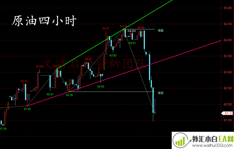 4.27黄金强势收官备战非农,下周中长线如何布局