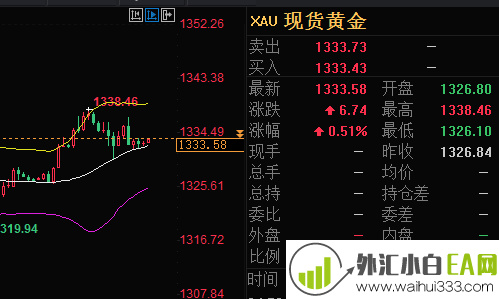 6.13原油还会上涨吗 今天黄金原油趋势分析和操作策略